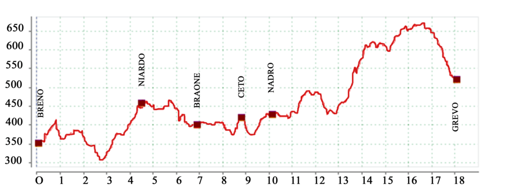 Altimetria della tappa 3 del Cammino di Carlo Magno