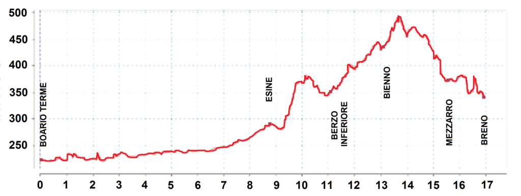Altimetria tappa 2 Cammino di Carlo Magno